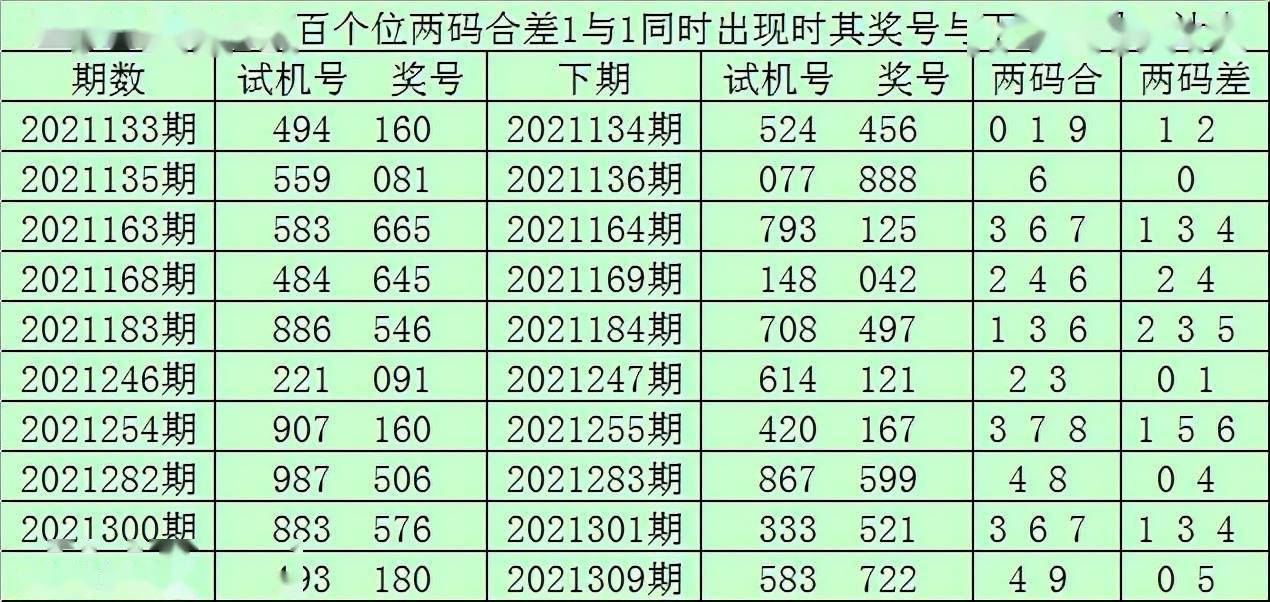 澳門一碼一肖一特一中Ta幾si｜統(tǒng)計(jì)解答解釋落實(shí)