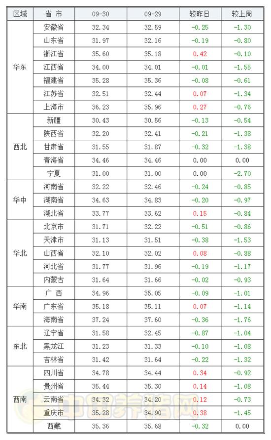 今日豬價漲跌動態(tài)及分析，最新漲跌趨勢報告