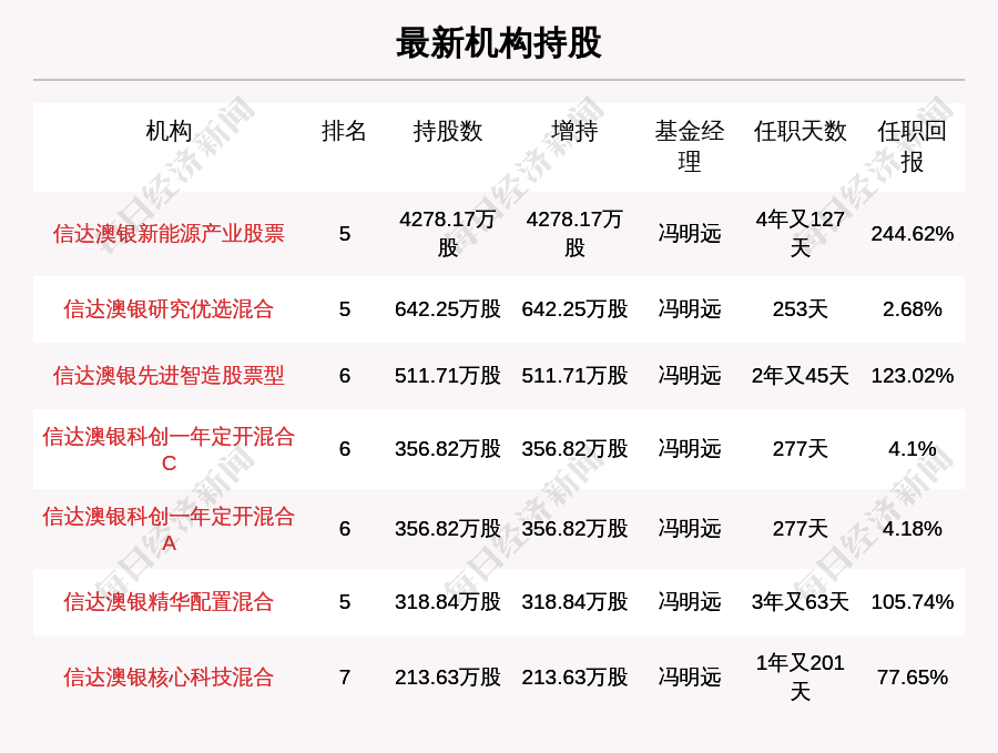 新澳天天開獎資料大全最新54期129期,數(shù)據(jù)解析說明_影像版13.200