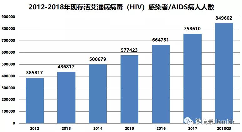 中國艾滋病疫苗研發(fā)進(jìn)展，最新消息與突破