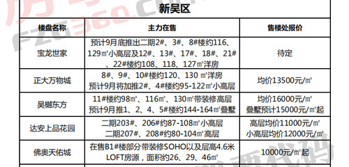 淄博新區(qū)樓盤最新房價概覽與概覽，最新房價信息一網(wǎng)打盡