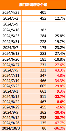 2024年澳門精準(zhǔn)免費大全,迅捷解答方案設(shè)計_豪華版38.184