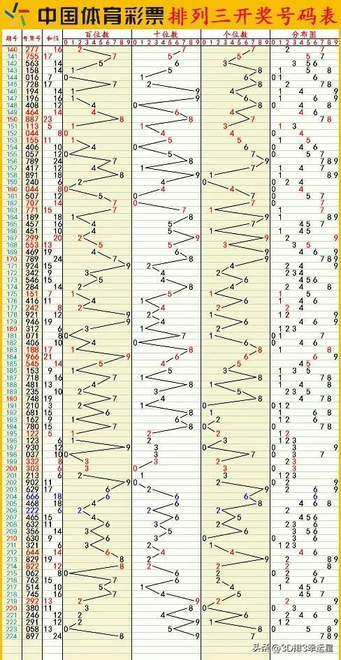 澳門(mén)六開(kāi)彩+開(kāi)獎(jiǎng)結(jié)果查詢49,最新正品解答落實(shí)_SP88.434