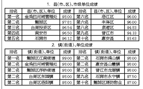 六會(huì)彩生肖開(kāi)獎(jiǎng)結(jié)果,實(shí)地考察分析_4DM7.249