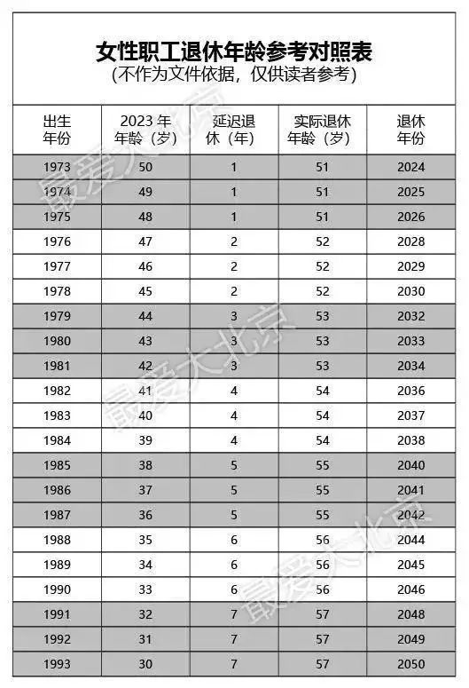 中國延遲退休最新動(dòng)態(tài)，深度解讀、影響展望與消息速遞