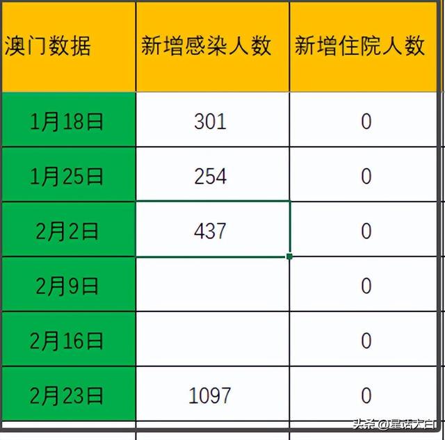 新澳門最新開獎結(jié)果查詢今天,全面實施策略數(shù)據(jù)_yShop13.38