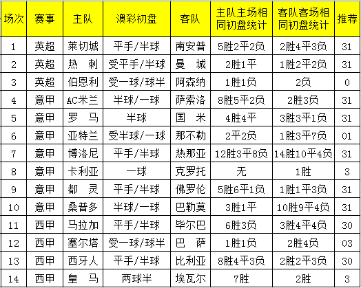 2024新澳天天彩免費(fèi)資料單雙中特,效率資料解釋落實(shí)_黃金版19.830