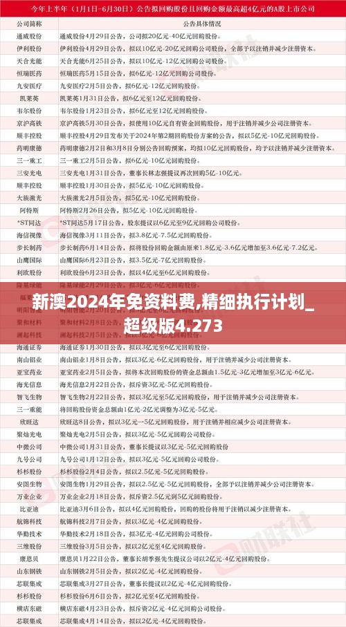 2024新澳最準的免費資料,精細化計劃執(zhí)行_精簡版41.510