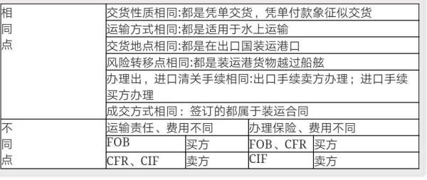 最新貿(mào)易術(shù)語解析概覽