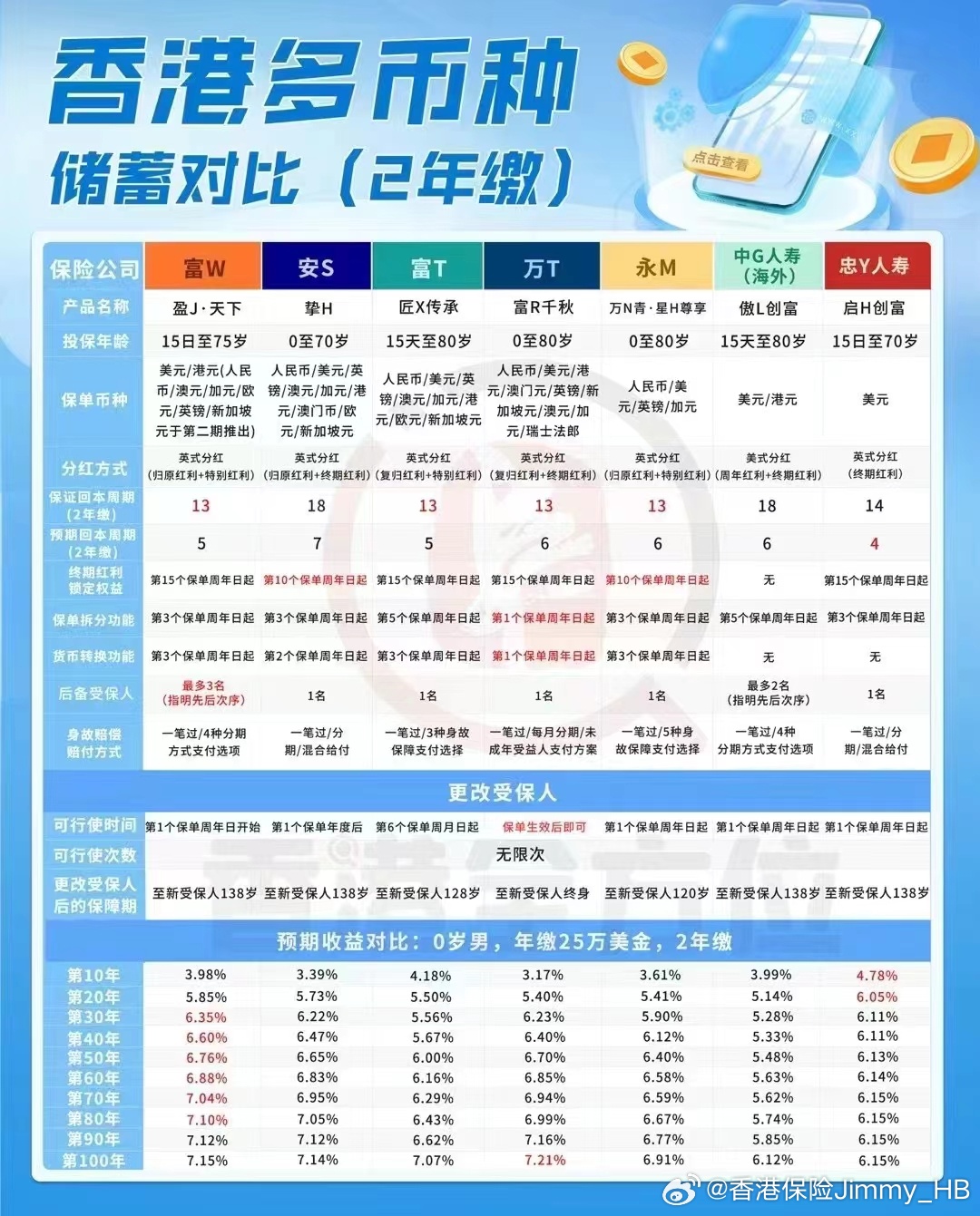 香港最準(zhǔn)一肖一特100,真實數(shù)據(jù)解析_理財版83.524