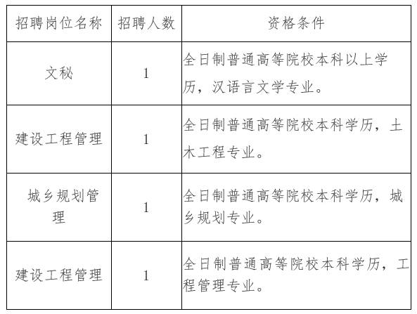 平泉縣住房和城鄉(xiāng)建設(shè)局最新招聘信息全面解析