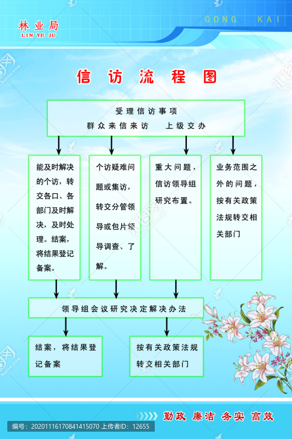 最新信訪流程詳解，全面解析信訪流程新規(guī)定