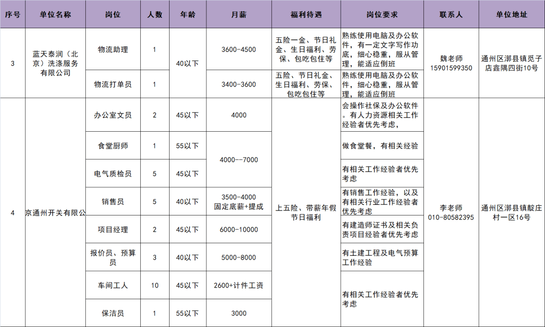 漷縣招聘網(wǎng)最新動(dòng)態(tài)，探索職業(yè)發(fā)展，無限可能職位等你來挑