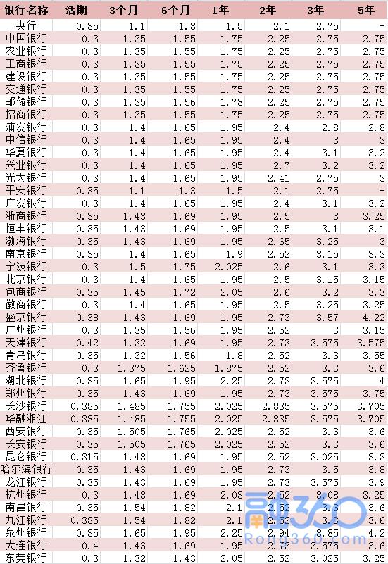 唐山銀行最新存款利率詳解及比較分析