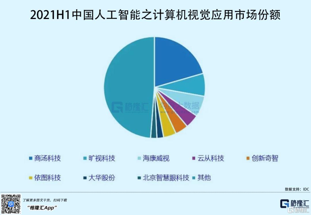 商湯科技最新估值，人工智能行業(yè)巨頭潛力無(wú)限，引領(lǐng)未來(lái)發(fā)展新趨勢(shì)