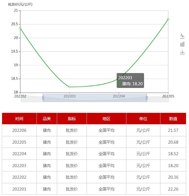 發(fā)改委最新消息發(fā)布，豬價走勢深度解析及最新動態(tài)報告