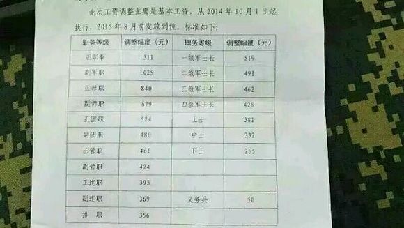 部隊(duì)加薪最新動(dòng)態(tài)，提高官兵待遇，激勵(lì)軍隊(duì)士氣