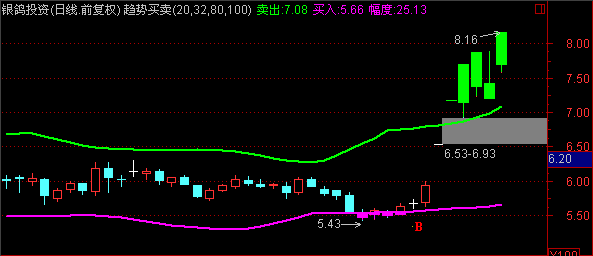 銀鴿投資最新消息全面解析與動(dòng)態(tài)關(guān)注