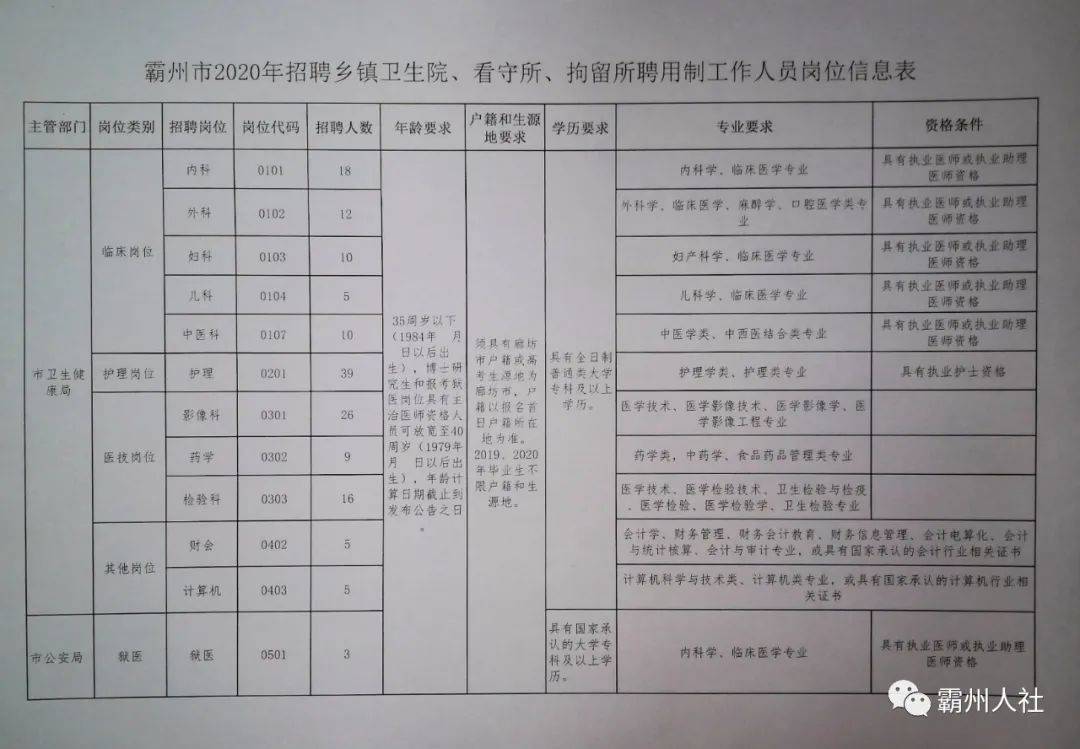 山西省朔州市懷仁縣最新招聘信息概覽與概覽，懷仁縣最新招聘動(dòng)態(tài)速遞