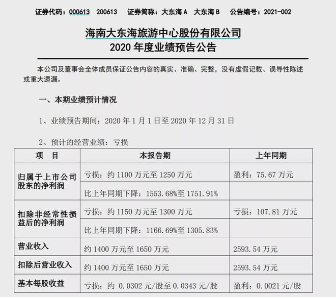 大東海重組最新消息全面解讀與分析