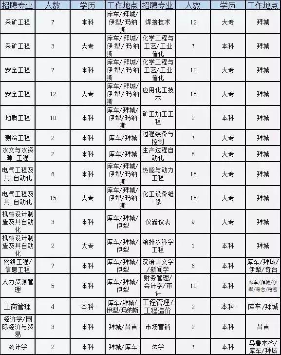 柘城最新招聘信息全面更新，職位概覽與求職指南