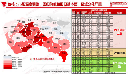 東莞市樓盤房價最新消息深度解析報告