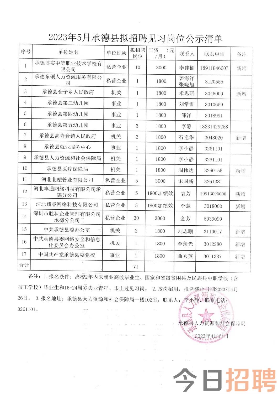 民樂(lè)縣最新招聘信息全面概覽