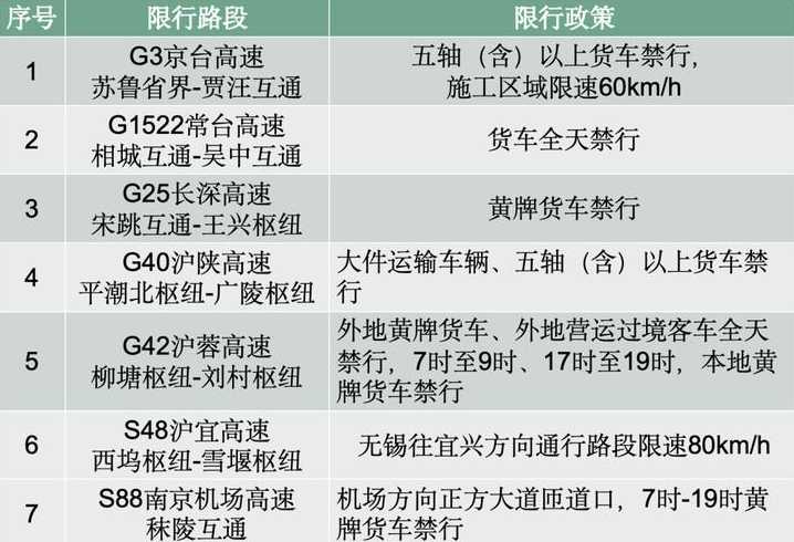 蘇州貨車限行最新通知，優(yōu)化城市交通，保障市民生活出行