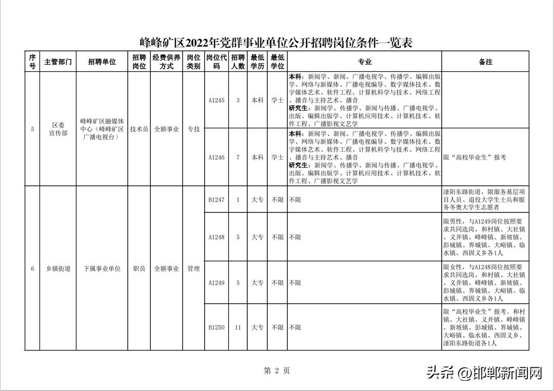 峰峰礦區(qū)最新招聘信息全面概覽