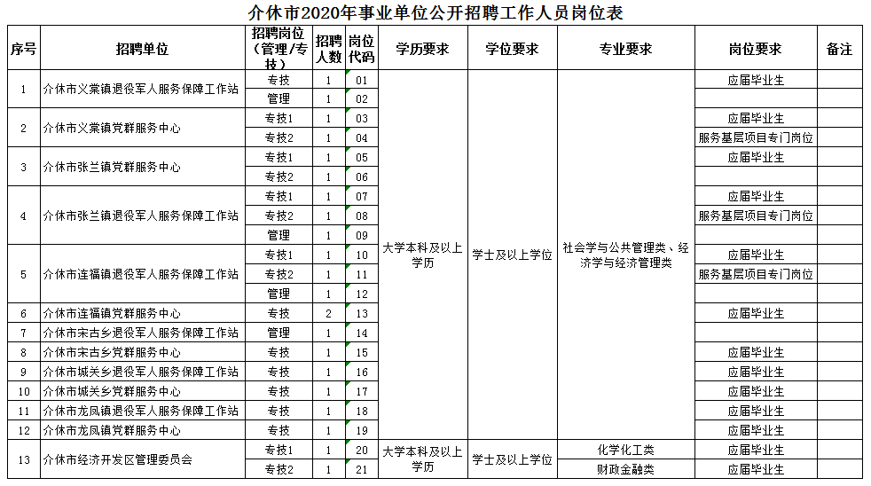 介休招工最新消息及行業(yè)發(fā)展趨勢分析，把握機遇，共創(chuàng)未來！