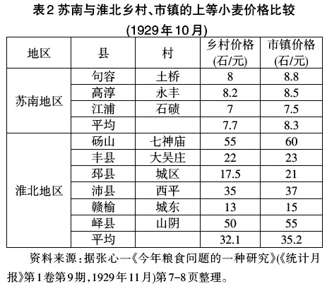 淮北小麥價(jià)格最新行情及分析