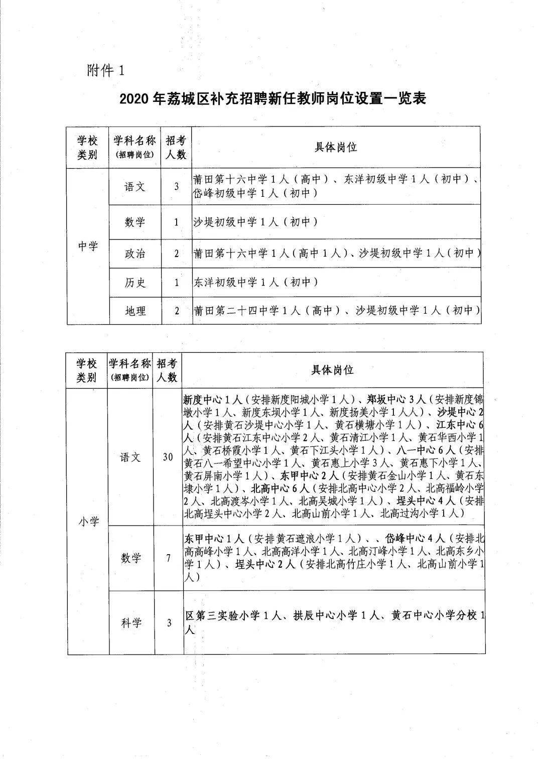 西城區(qū)小學最新招聘信息概覽，最新招聘動態(tài)及職位更新通知