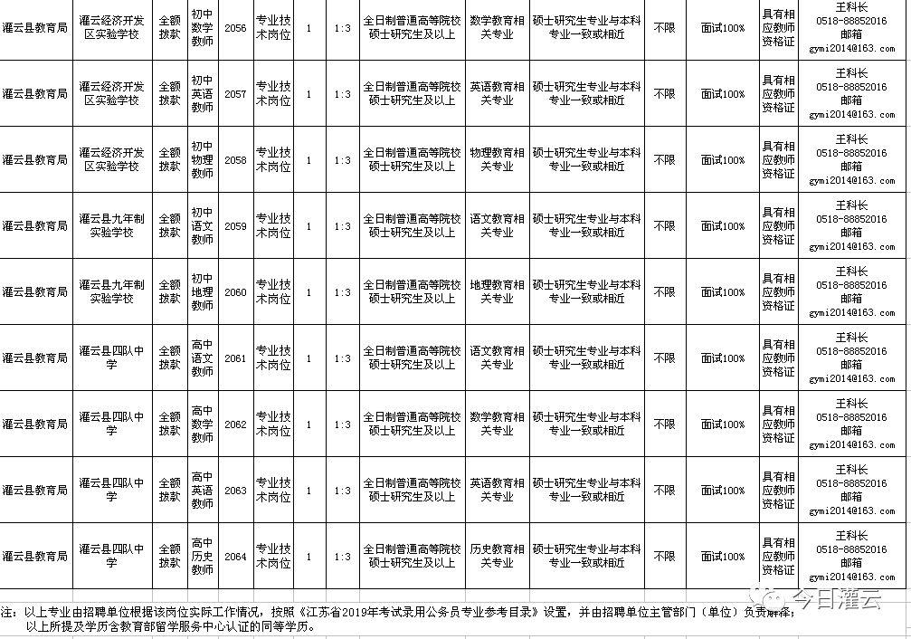 灌云最新招聘動態(tài)，影響與趨勢分析