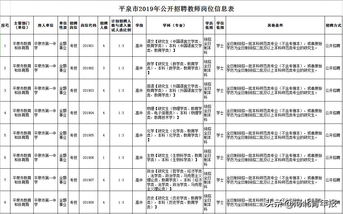 平泉縣發(fā)展和改革局最新招聘信息概覽，崗位空缺與申請指南