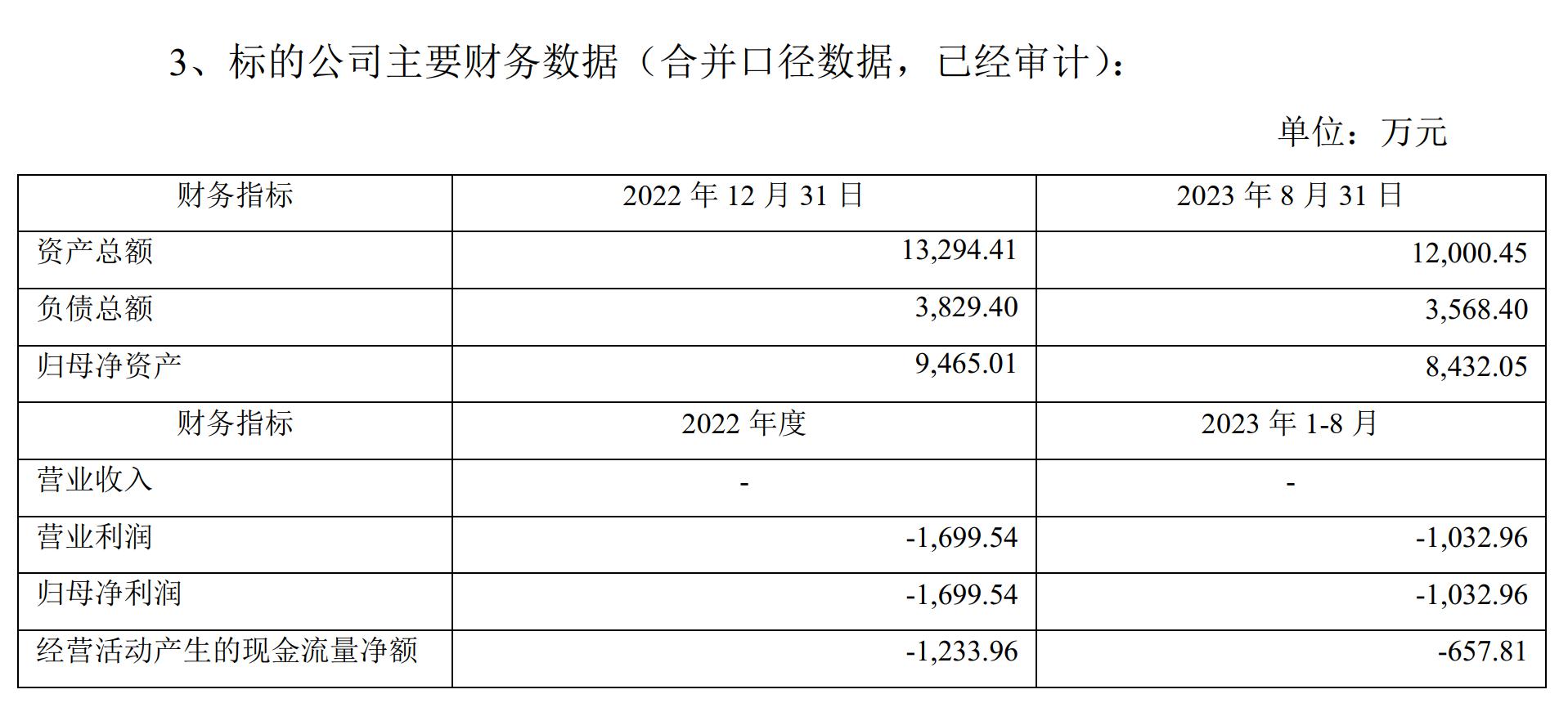 上海萊士引領(lǐng)行業(yè)變革，共創(chuàng)美好未來(lái)，最新公告發(fā)布！