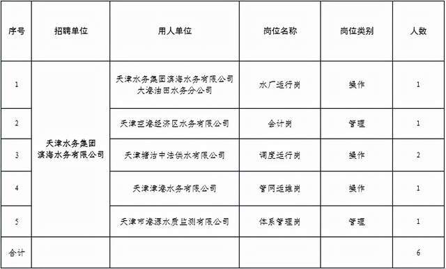 漢沽區(qū)水利局最新招聘信息揭秘與招聘細(xì)節(jié)探討