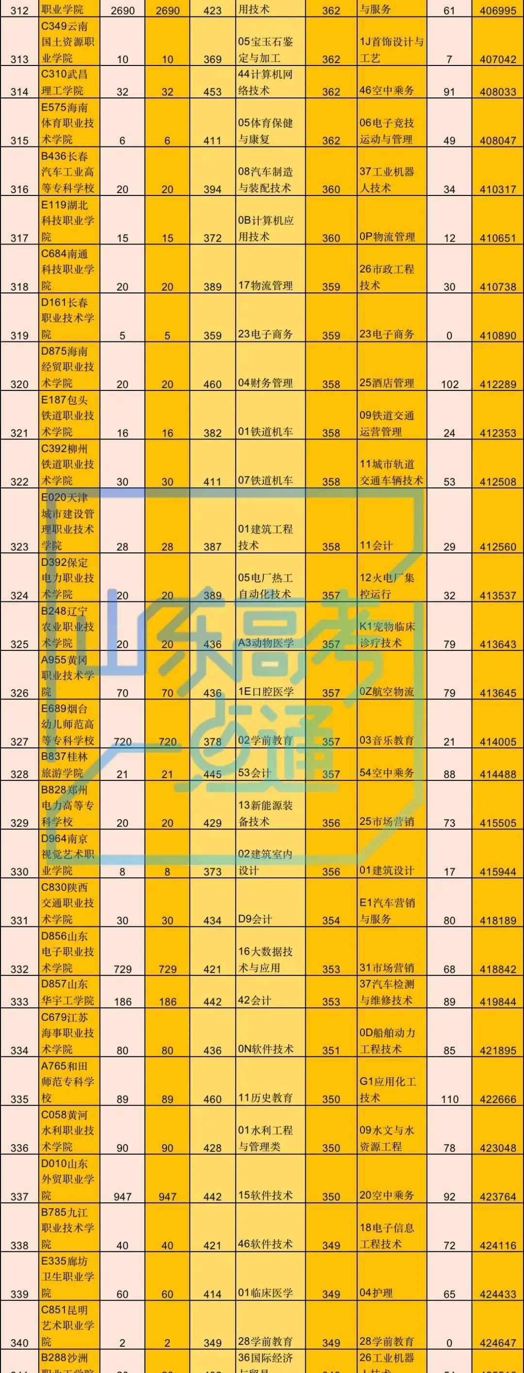 護(hù)欄 第132頁(yè)