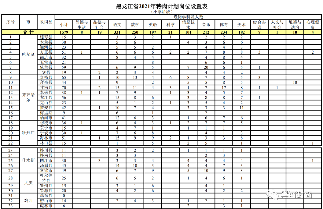 葫蘆島市人口和計(jì)劃生育委員會(huì)最新動(dòng)態(tài)報(bào)道