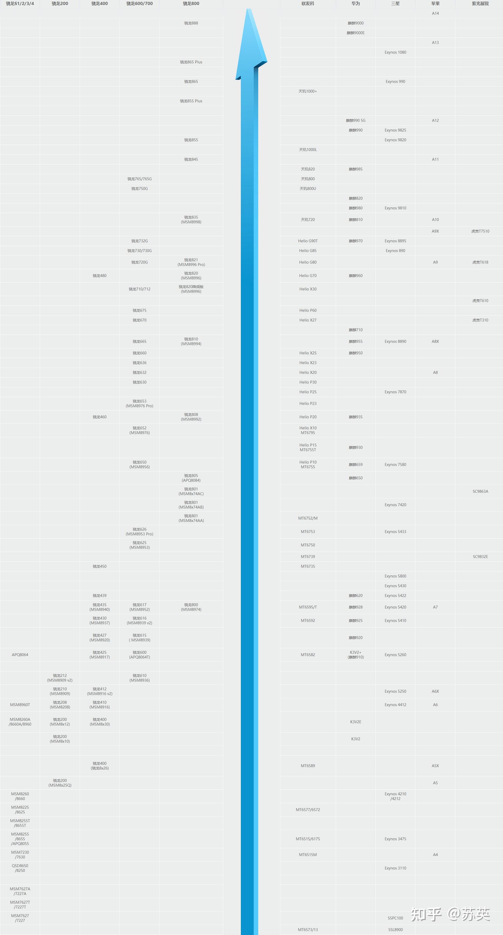最新手機(jī)處理器天梯圖詳解，移動(dòng)計(jì)算性能的新標(biāo)桿解讀