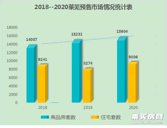 萊蕪最新房?jī)r(jià)動(dòng)態(tài)及市場(chǎng)走勢(shì)，購(gòu)房指南與趨勢(shì)分析