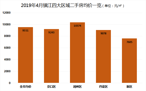 鎮(zhèn)江房價(jià)走勢最新消息，市場分析與未來預(yù)測