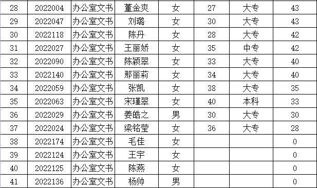 伊春最新招聘信息與職業(yè)發(fā)展機(jī)遇揭秘