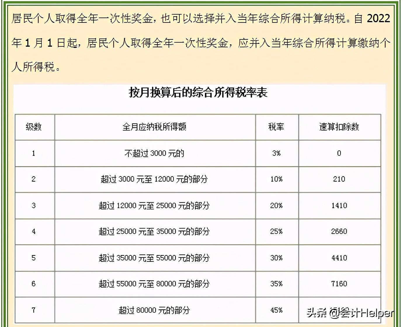 最新個人所得稅稅率表詳解及稅率表概覽