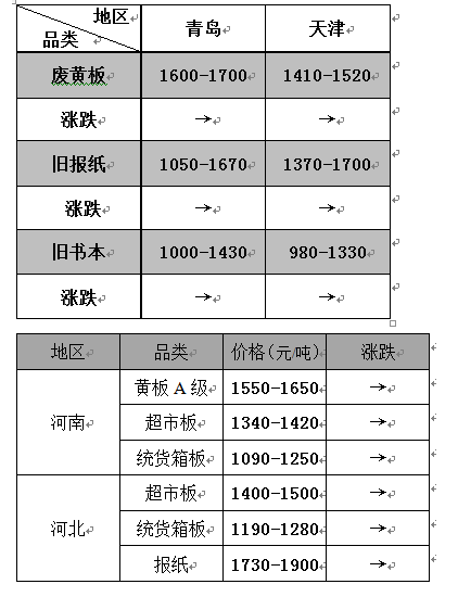 鋁合金制品 第48頁