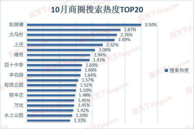 藁城最新房價走勢，市場動態(tài)、影響因素與未來展望