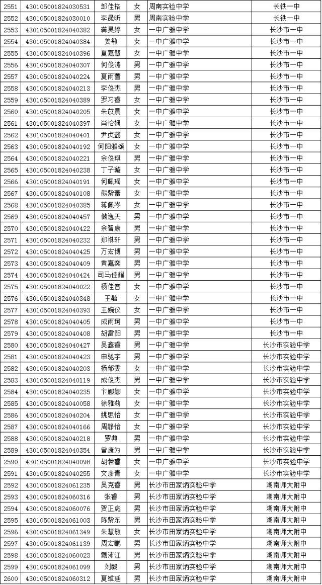 長沙中學(xué)最新排名榜單，探尋教育明珠的閃耀名單