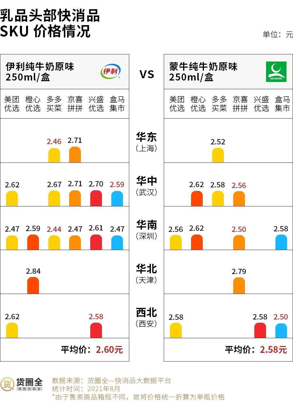 最新牛奶價格走勢，市場趨勢、影響因素與消費者反應全解析