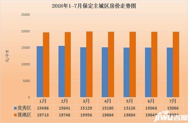 保定市區(qū)房?jī)r(jià)最新動(dòng)態(tài)，市場(chǎng)走勢(shì)與影響因素深度解析