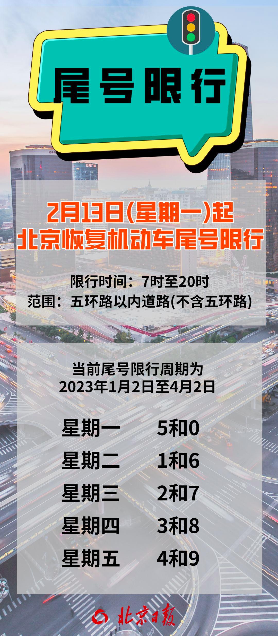 北京車輛限行最新規(guī)定詳解及政策解讀