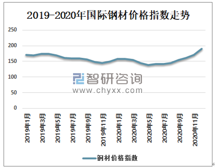 鋼材價(jià)格行情最新解析與報(bào)告，市場動態(tài)及趨勢分析